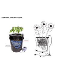 Flo-n-Gro Gro Momma Bubbler Bucket System Manual