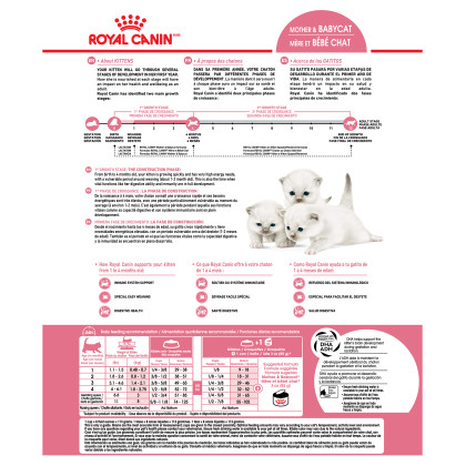 Royal Canin Feline Health Nutrition Mother & Babycat Dry Cat Food