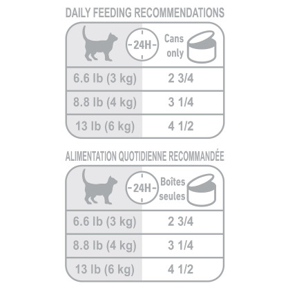 Royal Canin Feline Care Nutrition Appetite Control Care Thin Slices In Gravy Canned Cat Food