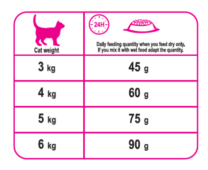 No 1 Beauty feeding guide