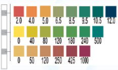 Water Quality Test Strips AquaTest™ 25 Tests per Box, 30 Second Results For Quick and Easy Measurement and Recording of pH, Alkalinity, and Hardness of Water used in Washers and Sterilizers