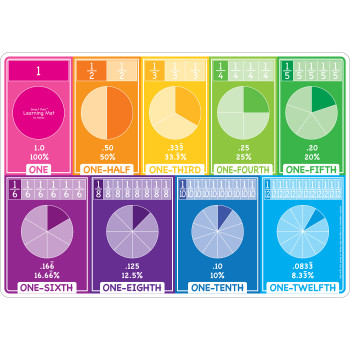 Fractions & Decimals