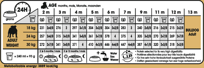 Feeding Guide