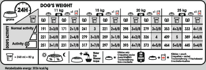 Feeding Guide