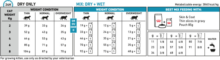 Feeding Guide