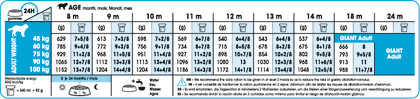 Giant Junior Active feeding guide
