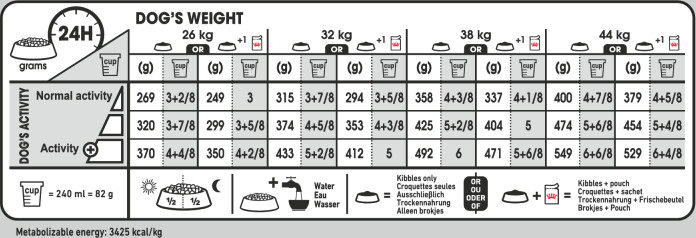 Feeding Guide