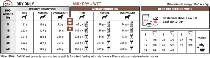 Feeding Guide