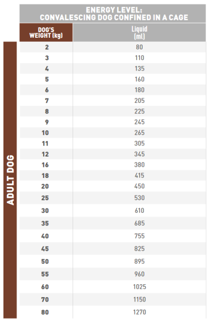GI High Energy Liquid feeding guide