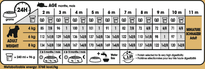 Feeding Guide