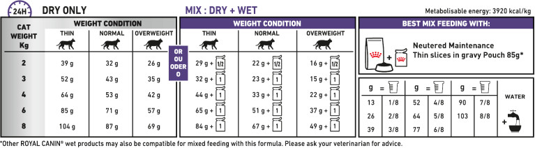 Feeding Guide