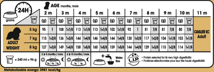 Feeding Guide