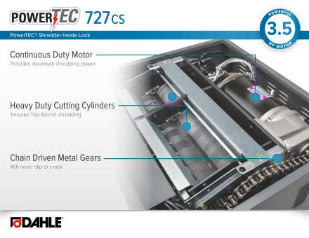 Dahle PowerTEC® 727 CS Combination Shredder - Motor