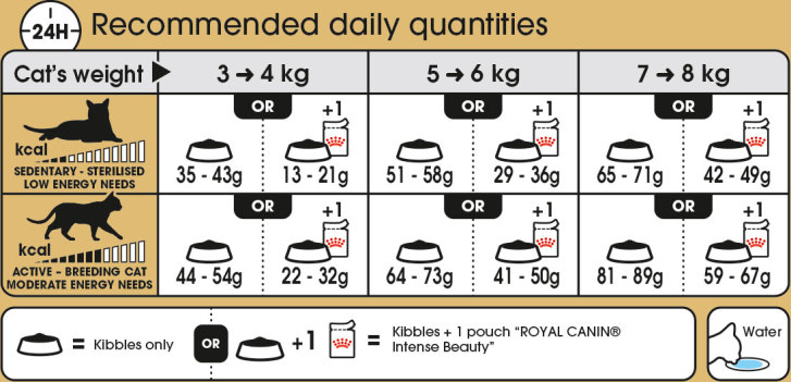 Feeding Guide