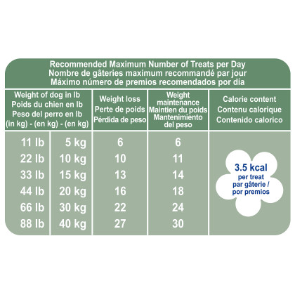 Royal Canin Veterinary Diet Satiety Canine Treats