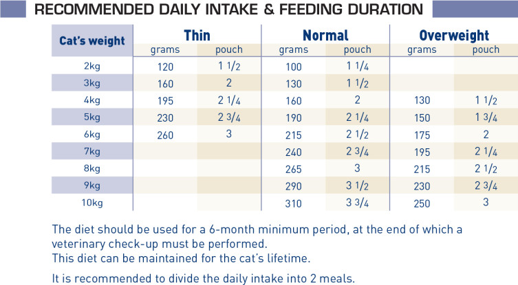 Feeding Guide