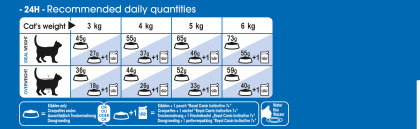 Indoor 7+ feeding guide