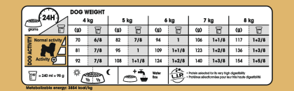 Bichon Frise Adult feeding guide
