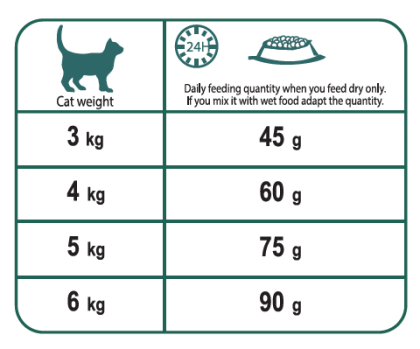 No 3 Lively feeding guide