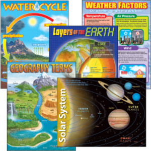 Earth Science Learning Charts Combo Pack, Set of 5