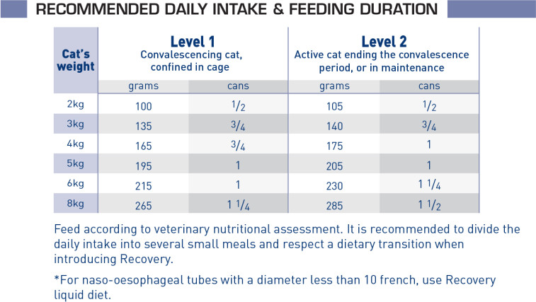 Recovery for Cats/Dogs - Cat and Dog Food - ROYAL CANIN®