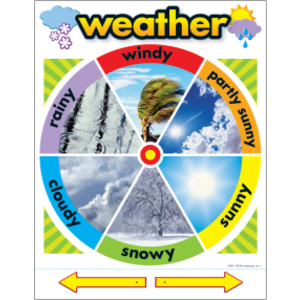Weather Learning Chart, 17" x 22"