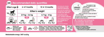 Kitten Sterilised feeding guide
