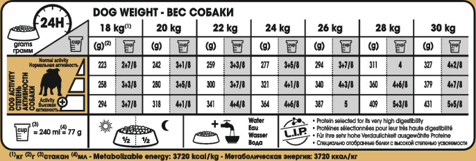 Feeding Guide