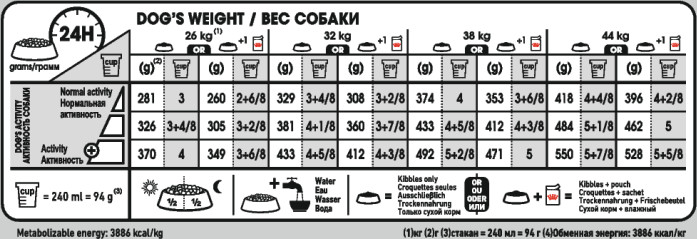 Feeding Guide