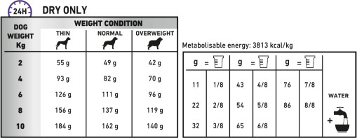 Feeding Guide