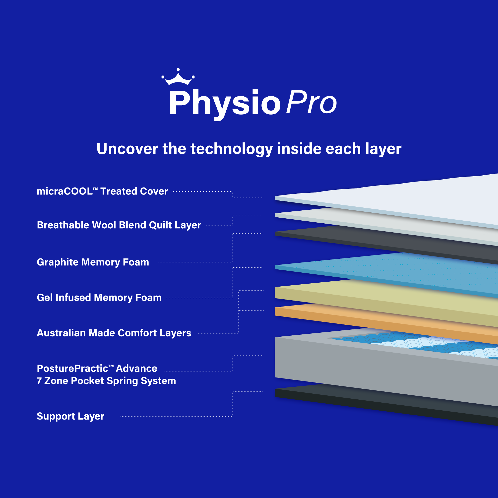 Product image of the  Crown Posture Bedding Physio Pro Mattress, Plush from Forty Winks
