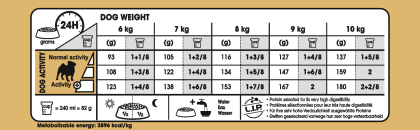 Pug Adult feeding guide