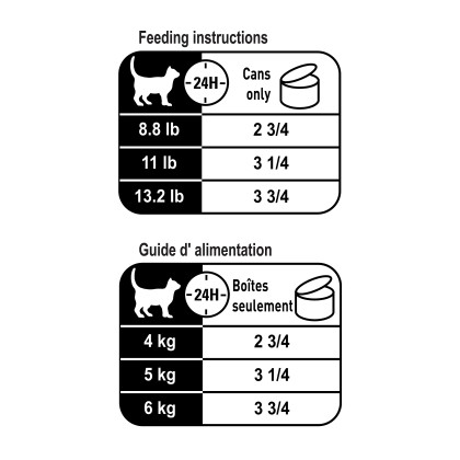 Royal Canin Feline Care Nutrition Digest Sensitive Thin Slices In Gravy Canned Cat Food