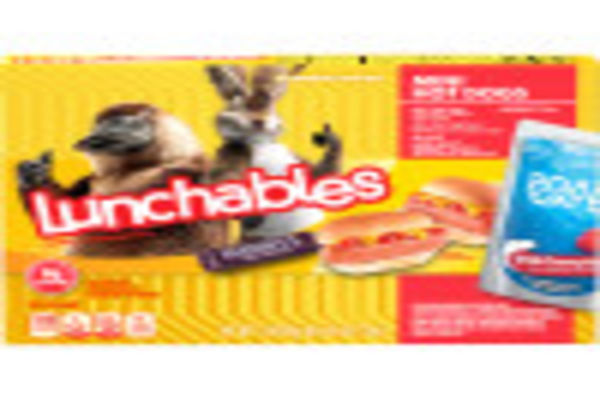 mini lunchables toy