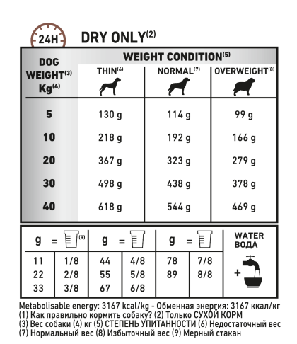 Gastrointestinal High Fibre feeding guide
