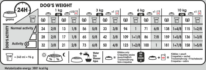 Feeding Guide