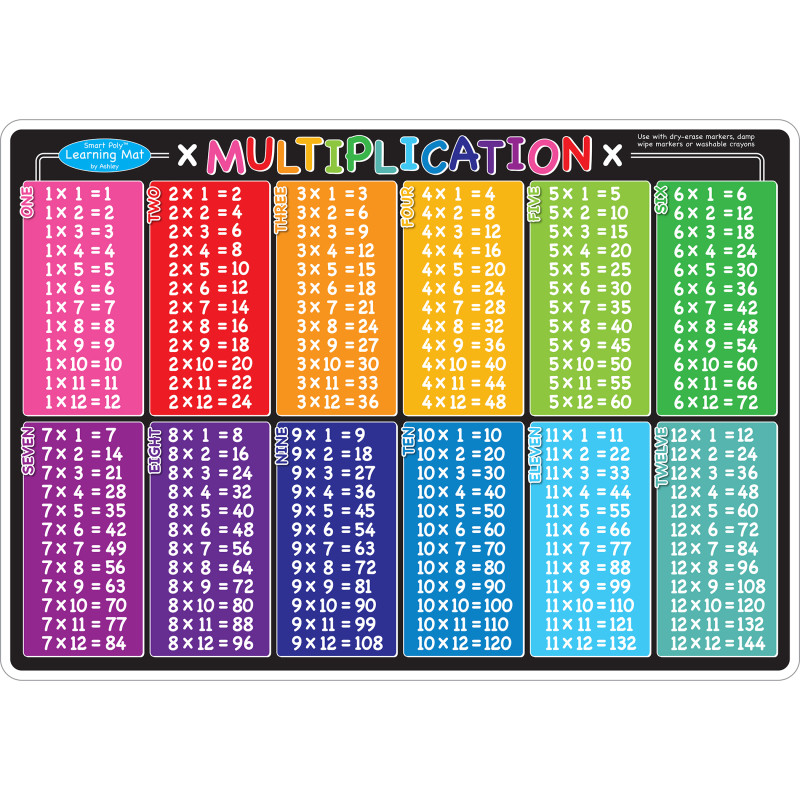 Multiplication & Division