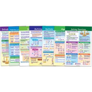 Math Bulletin Board Chart Set, Algebra Skills, Set of 7