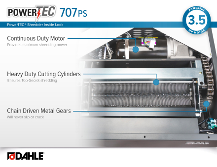 Dahle PowerTEC® 707 PS High Security Shredder - Motor
