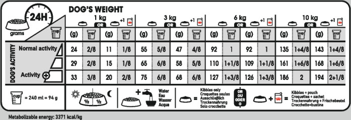 Feeding Guide