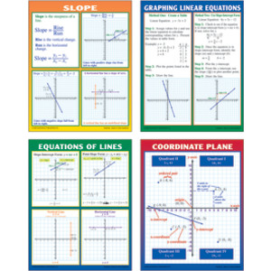 Graphing: Slope & Linear Equations Posters, Set of 4