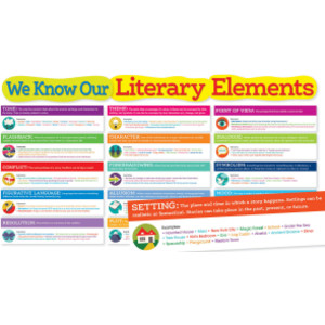 Literary Elements Bulletin Board