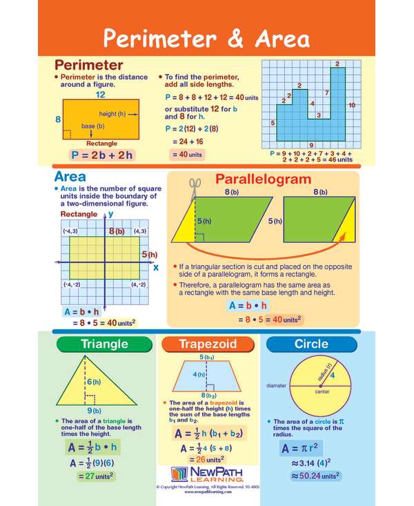 Math Bulletin Board Chart Set, Perimeter, Circumference, Area & Volume ...