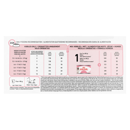 Royal Canin Feline Health Nutrition Kitten Spayed / Neutered Dry Cat Food