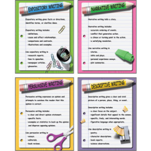 Four Types of Writing Posters, Set of 4