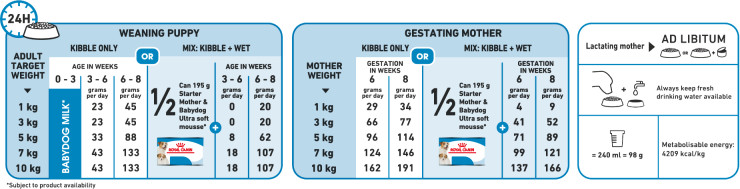 Feeding Guide