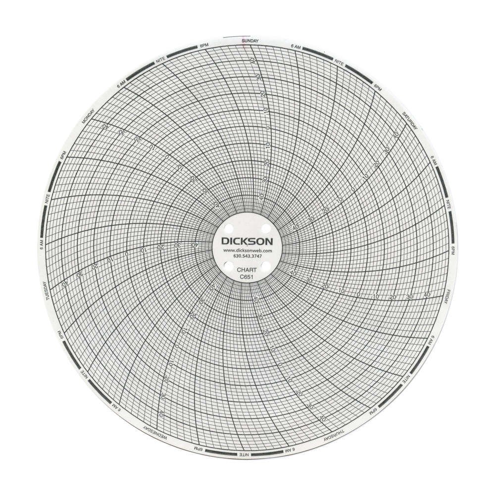 Dickson® 7-Day Temperature Recording Chart for use w/ Temperature Chart Recorder