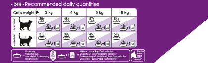 Sensible 33 feeding guide