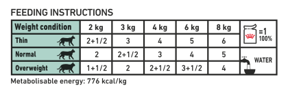 Diabetic (in gravy) feeding guide