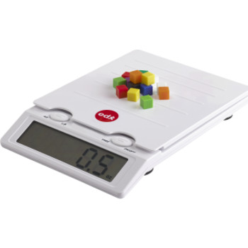 Measurement